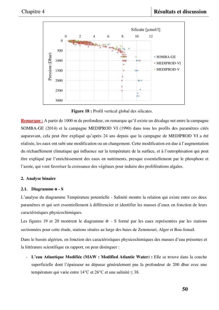 Les conditions physicochimiques au large des côtes centrales algériennes: contribution à l’étude des structures hydrologiques