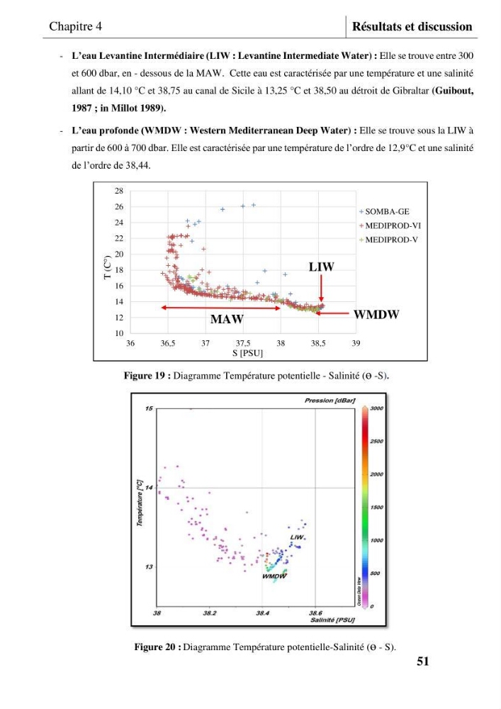 Les conditions physicochimiques au large des côtes centrales algériennes: contribution à l’étude des structures hydrologiques