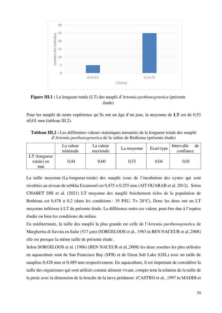 Estimation de la croissance d’Artemia salina en élevage
