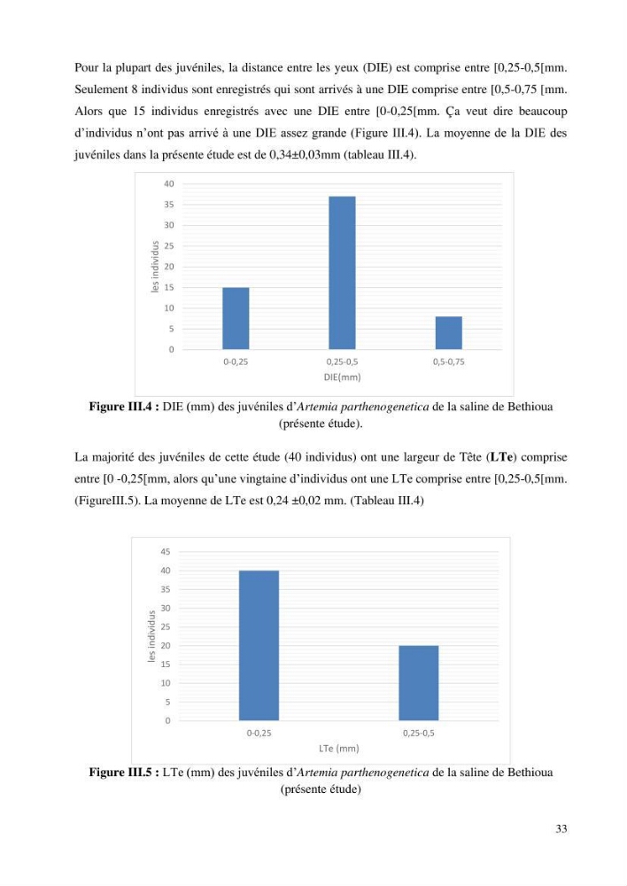 Estimation de la croissance d’Artemia salina en élevage