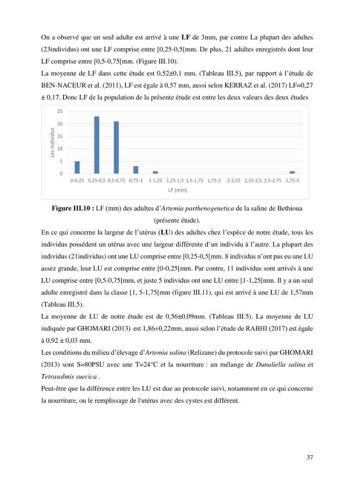 Estimation de la croissance d’Artemia salina en élevage