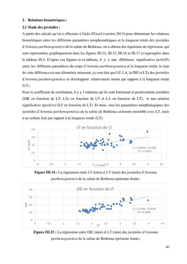 Estimation de la croissance d’Artemia salina en élevage