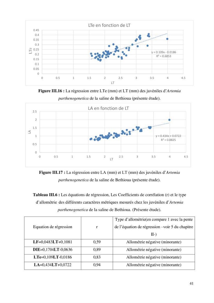 Estimation de la croissance d’Artemia salina en élevage