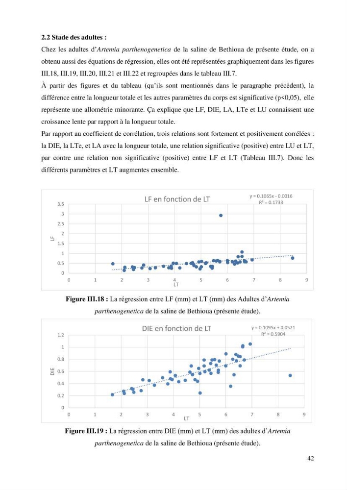 Estimation de la croissance d’Artemia salina en élevage