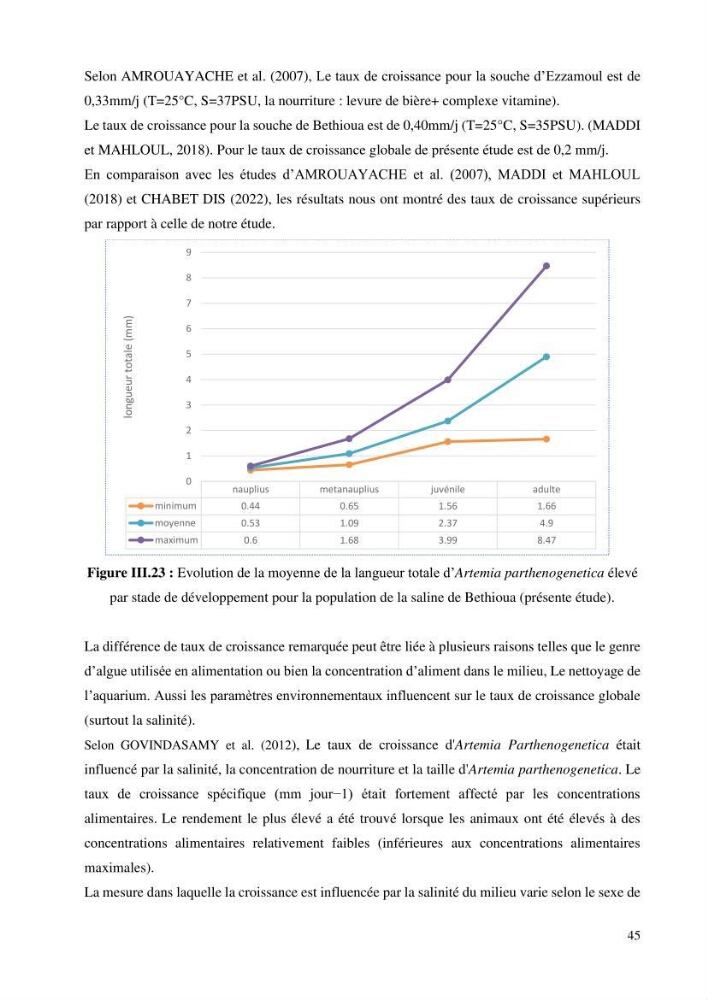 Estimation de la croissance d’Artemia salina en élevage