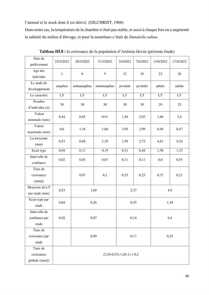 Estimation de la croissance d’Artemia salina en élevage