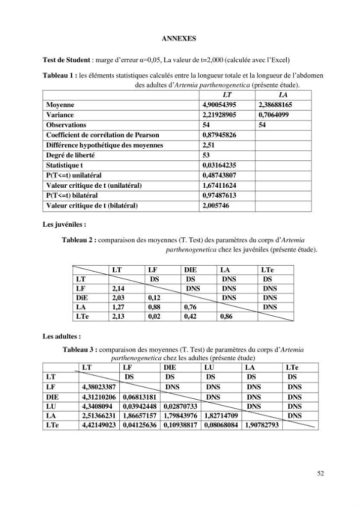 Estimation de la croissance d’Artemia salina en élevage