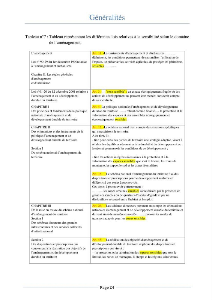 Essai d\'élaboration de la carte de sensibilité écologique de la wilaya de Béjaia
