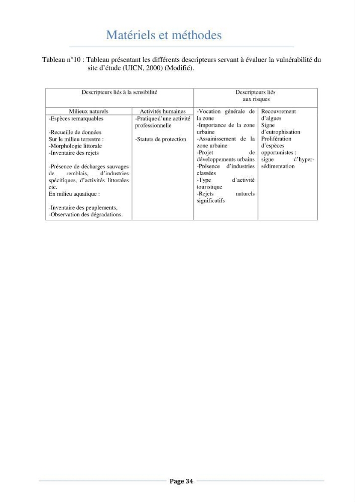 Essai d\'élaboration de la carte de sensibilité écologique de la wilaya de Béjaia