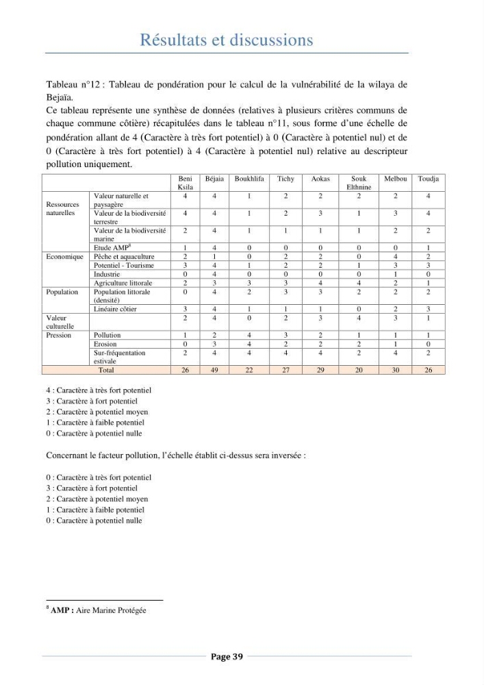 Essai d\'élaboration de la carte de sensibilité écologique de la wilaya de Béjaia