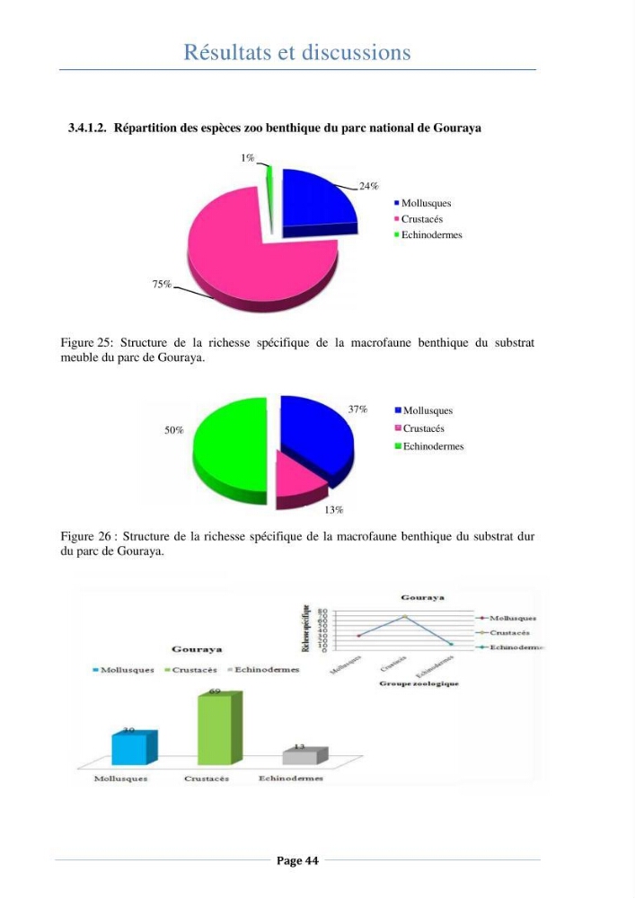 Essai d\'élaboration de la carte de sensibilité écologique de la wilaya de Béjaia