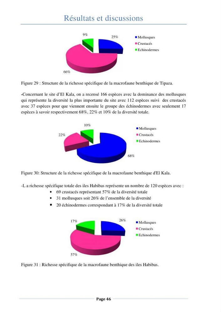 Essai d\'élaboration de la carte de sensibilité écologique de la wilaya de Béjaia