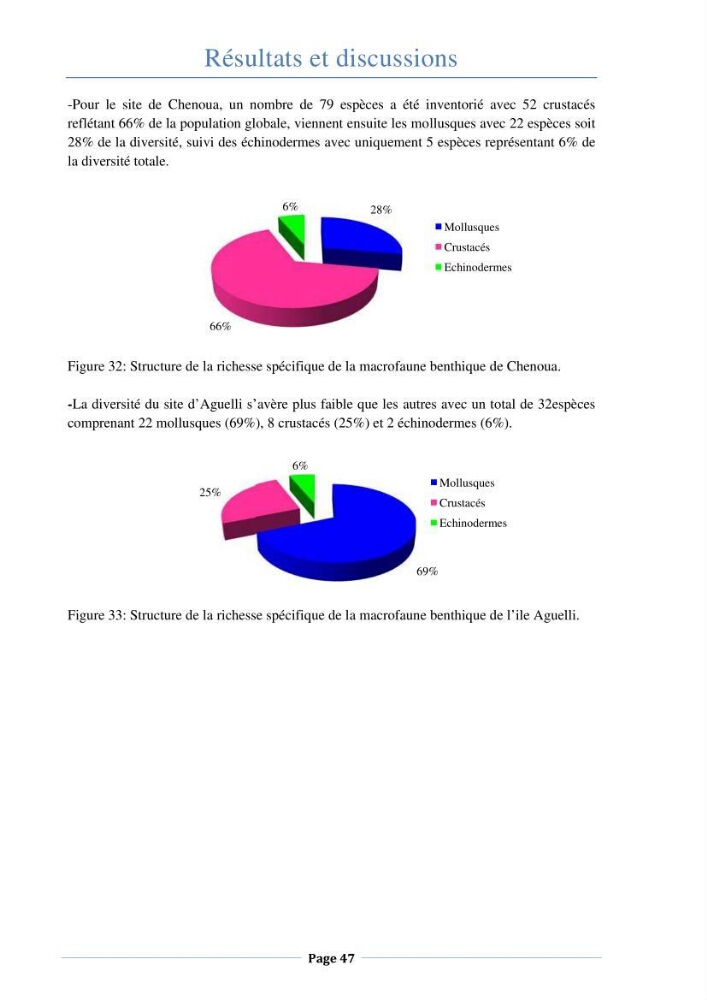 Essai d\'élaboration de la carte de sensibilité écologique de la wilaya de Béjaia