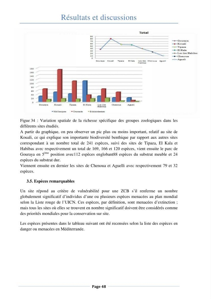 Essai d\'élaboration de la carte de sensibilité écologique de la wilaya de Béjaia