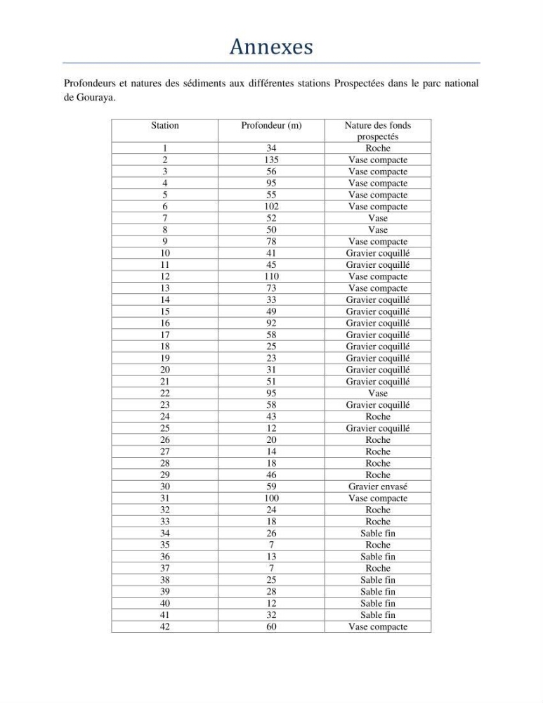 Essai d\'élaboration de la carte de sensibilité écologique de la wilaya de Béjaia
