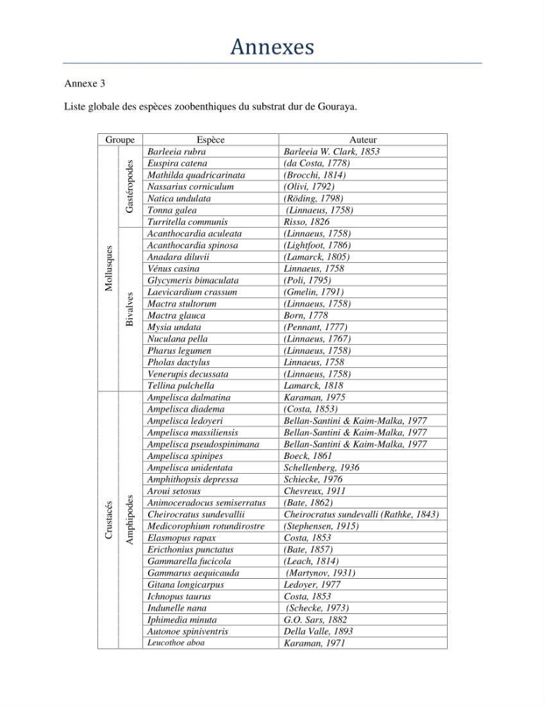 Essai d\'élaboration de la carte de sensibilité écologique de la wilaya de Béjaia