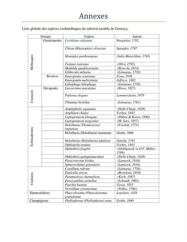 Essai d\'élaboration de la carte de sensibilité écologique de la wilaya de Béjaia