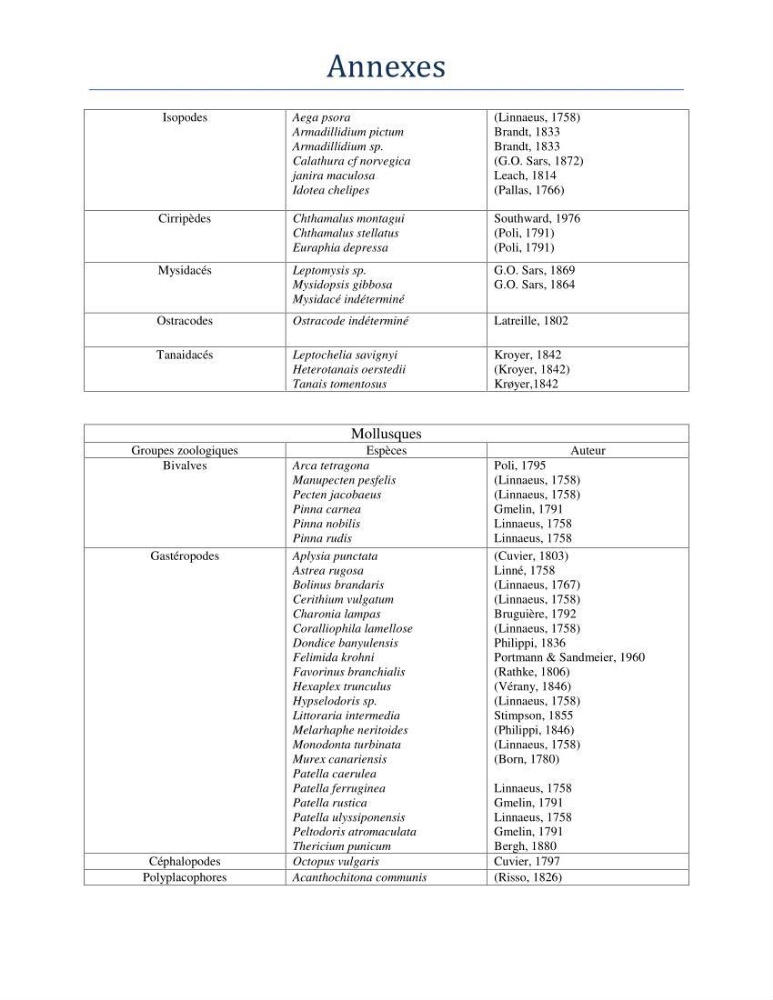 Essai d\'élaboration de la carte de sensibilité écologique de la wilaya de Béjaia