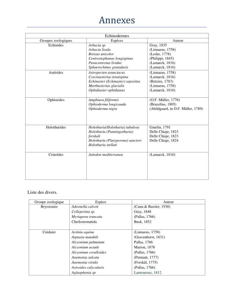 Essai d\'élaboration de la carte de sensibilité écologique de la wilaya de Béjaia