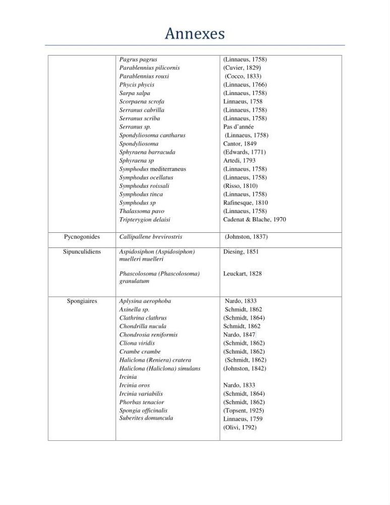 Essai d\'élaboration de la carte de sensibilité écologique de la wilaya de Béjaia