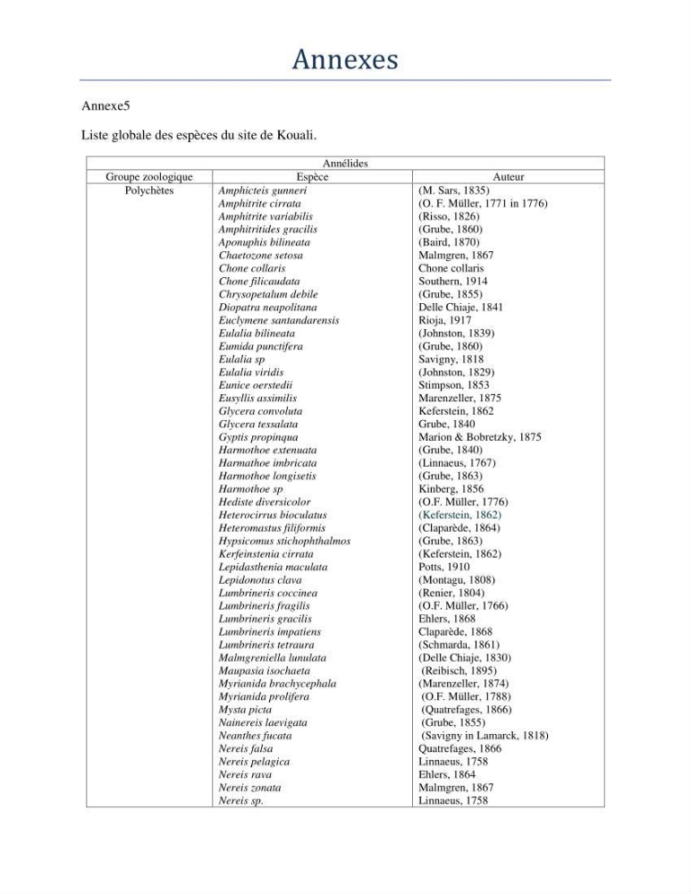 Essai d\'élaboration de la carte de sensibilité écologique de la wilaya de Béjaia