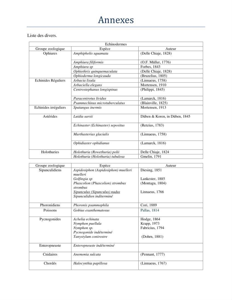 Essai d\'élaboration de la carte de sensibilité écologique de la wilaya de Béjaia