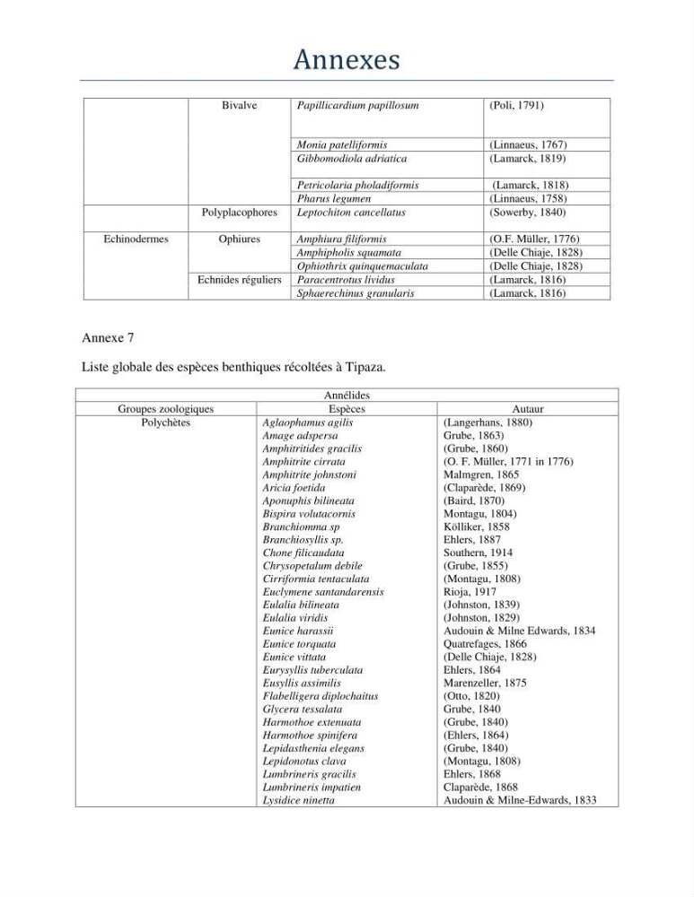 Essai d\'élaboration de la carte de sensibilité écologique de la wilaya de Béjaia