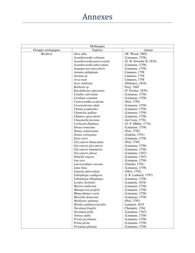 Essai d\'élaboration de la carte de sensibilité écologique de la wilaya de Béjaia