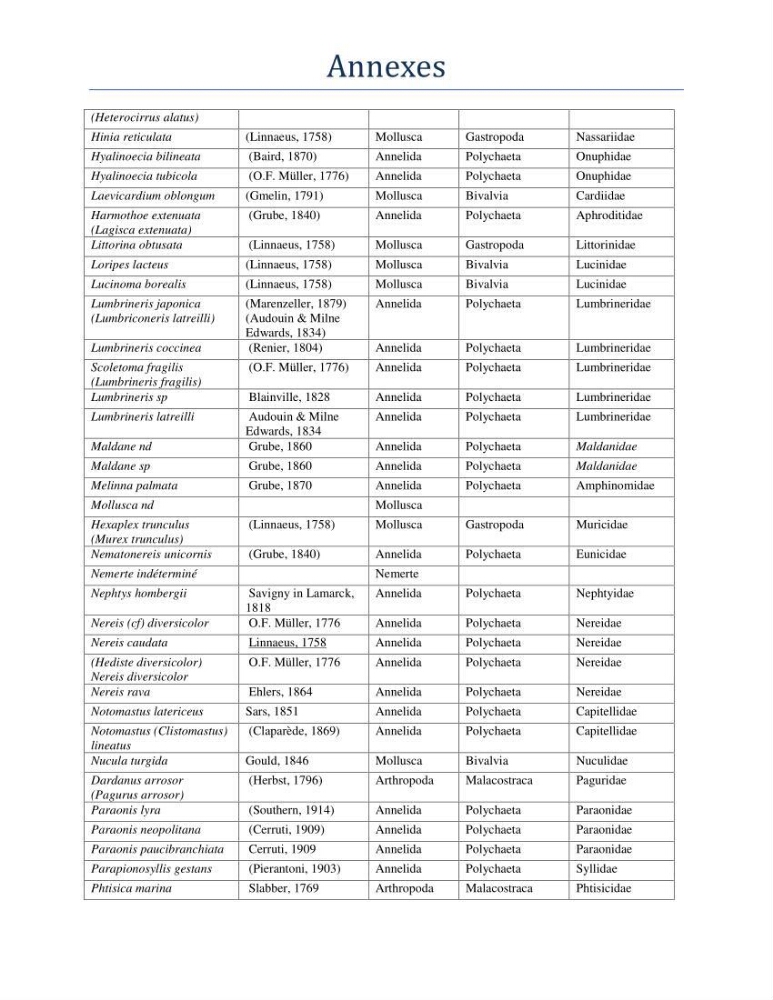 Essai d\'élaboration de la carte de sensibilité écologique de la wilaya de Béjaia