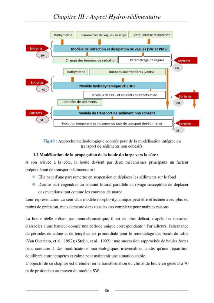Mise en place d\'une base de donnée sédimentologique dans le domaine côtier de la grande baie de zemmouri
