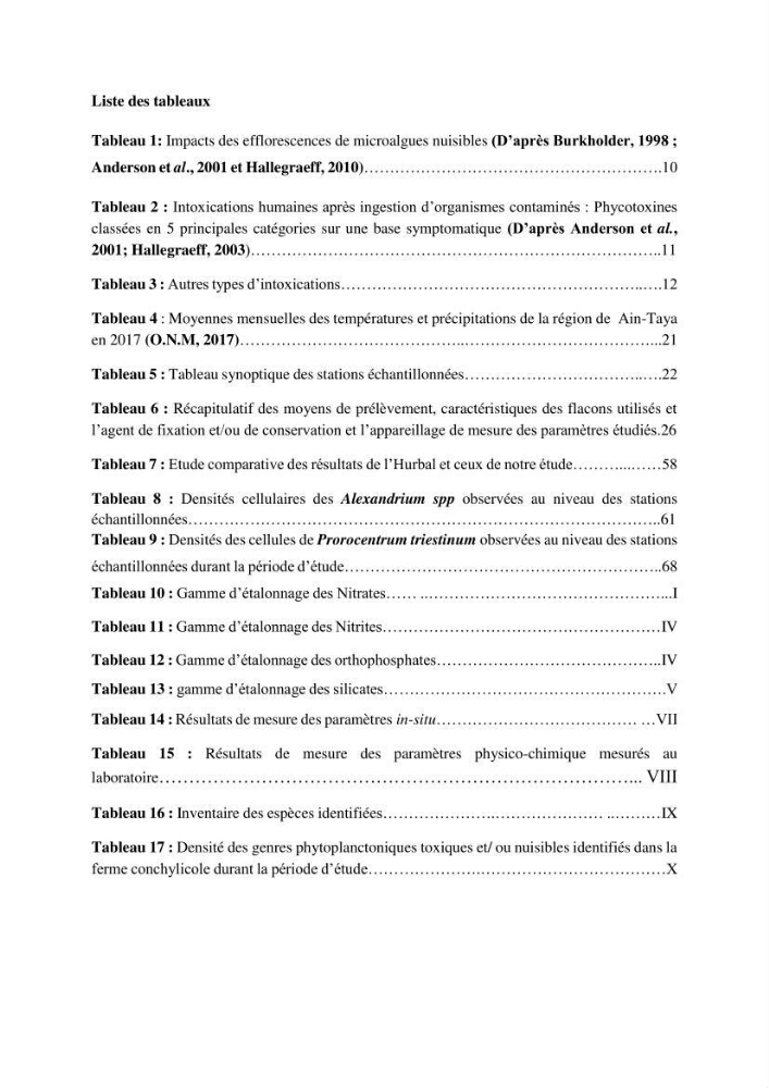 Contribution a l\'étude du phytoplancton toxique et/ou nuisible au niveau d\'une ferme conchylicole: cas de la ferme \"Orcamarine\" Ain Taya