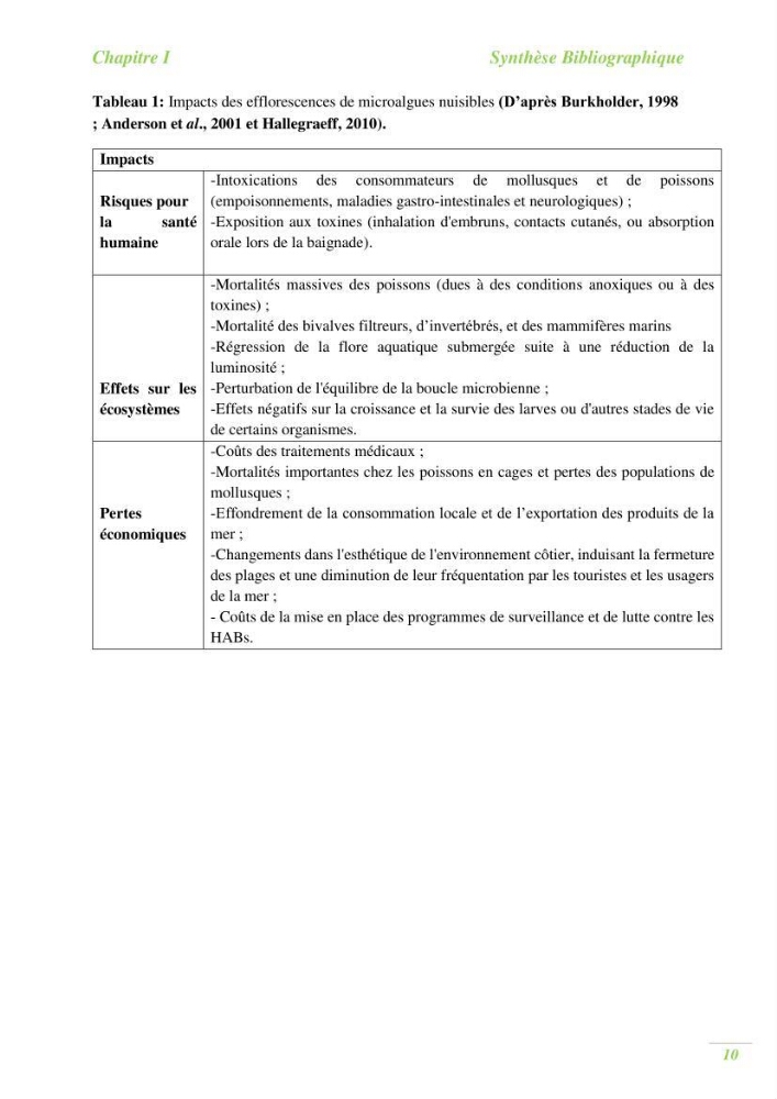 Contribution a l\'étude du phytoplancton toxique et/ou nuisible au niveau d\'une ferme conchylicole: cas de la ferme \"Orcamarine\" Ain Taya