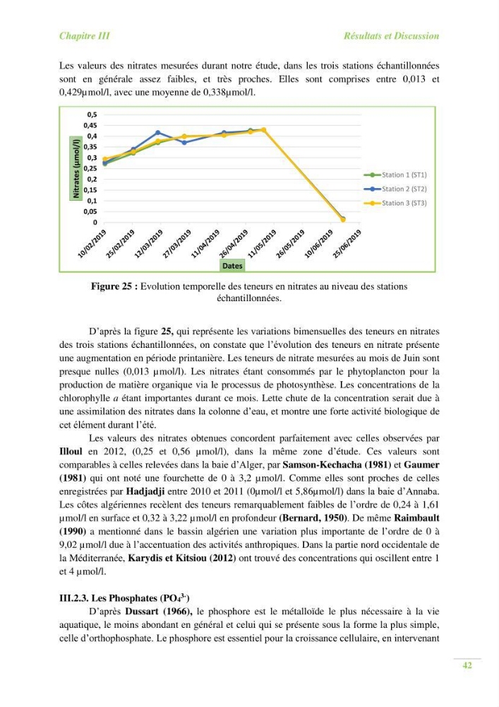 Contribution a l\'étude du phytoplancton toxique et/ou nuisible au niveau d\'une ferme conchylicole: cas de la ferme \"Orcamarine\" Ain Taya