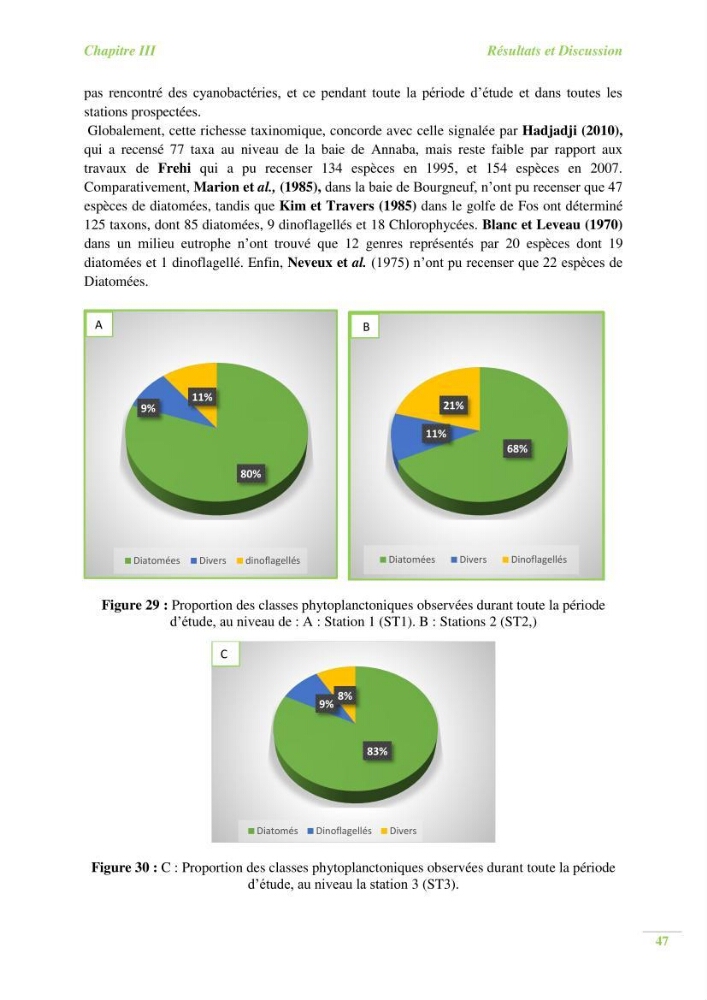 Contribution a l\'étude du phytoplancton toxique et/ou nuisible au niveau d\'une ferme conchylicole: cas de la ferme \"Orcamarine\" Ain Taya