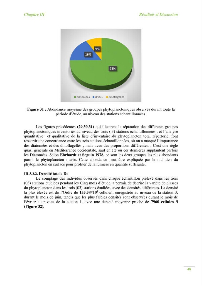 Contribution a l\'étude du phytoplancton toxique et/ou nuisible au niveau d\'une ferme conchylicole: cas de la ferme \"Orcamarine\" Ain Taya