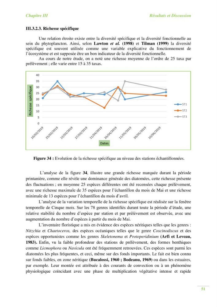 Contribution a l\'étude du phytoplancton toxique et/ou nuisible au niveau d\'une ferme conchylicole: cas de la ferme \"Orcamarine\" Ain Taya
