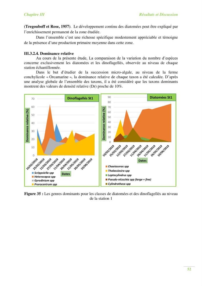 Contribution a l\'étude du phytoplancton toxique et/ou nuisible au niveau d\'une ferme conchylicole: cas de la ferme \"Orcamarine\" Ain Taya