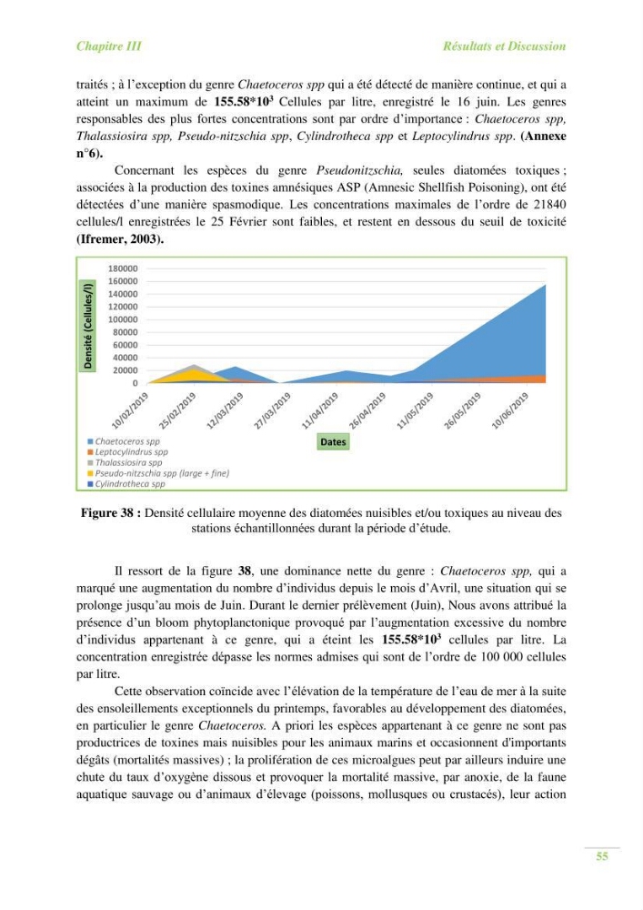 Contribution a l\'étude du phytoplancton toxique et/ou nuisible au niveau d\'une ferme conchylicole: cas de la ferme \"Orcamarine\" Ain Taya