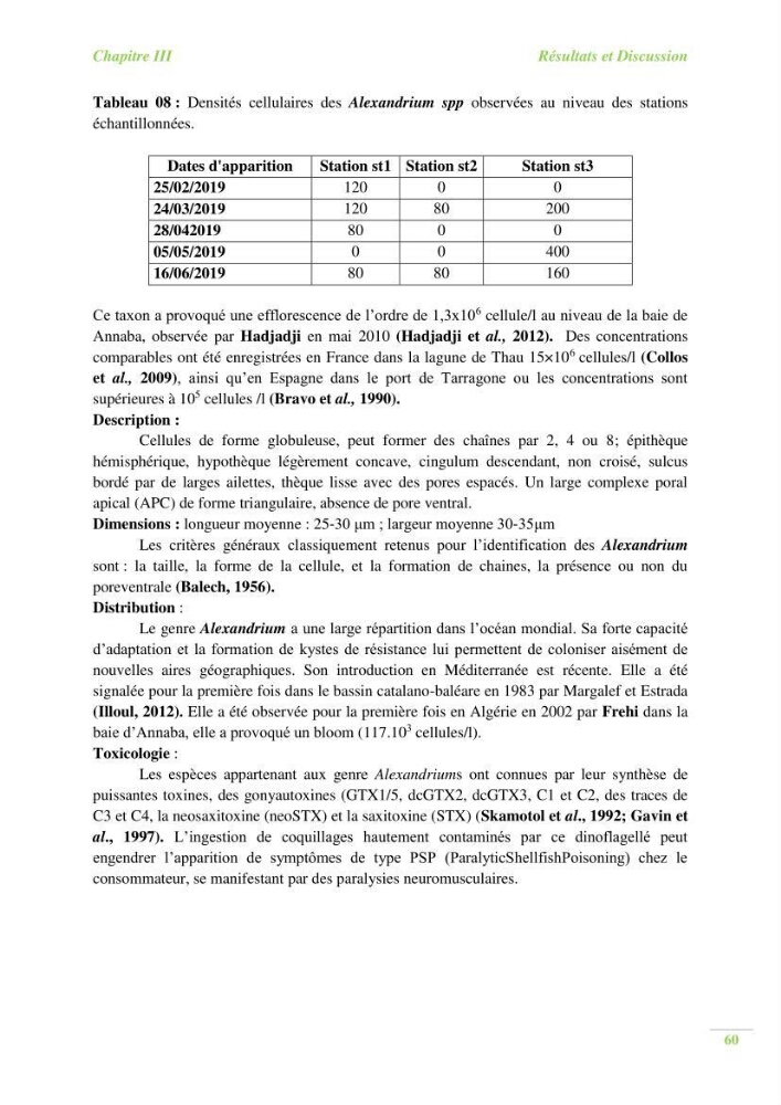 Contribution a l\'étude du phytoplancton toxique et/ou nuisible au niveau d\'une ferme conchylicole: cas de la ferme \"Orcamarine\" Ain Taya