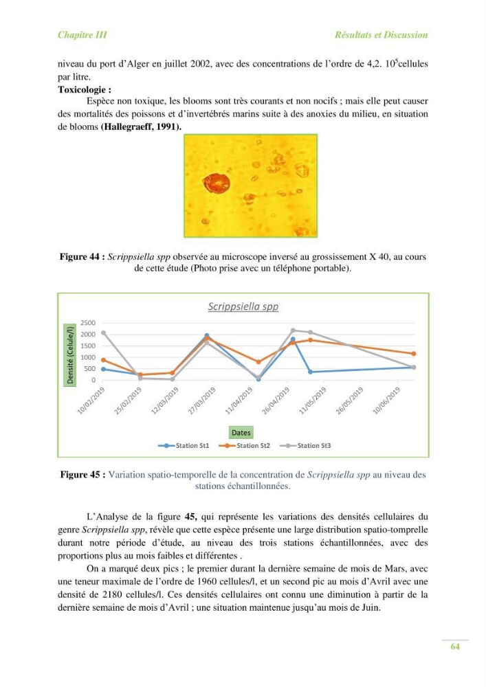 Contribution a l\'étude du phytoplancton toxique et/ou nuisible au niveau d\'une ferme conchylicole: cas de la ferme \"Orcamarine\" Ain Taya