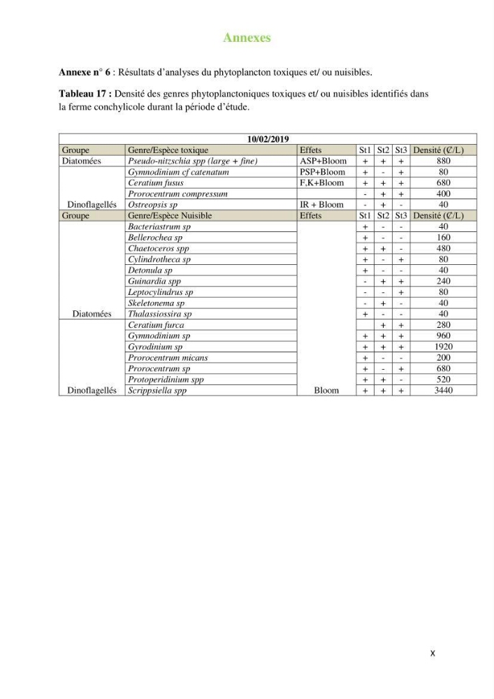 Contribution a l\'étude du phytoplancton toxique et/ou nuisible au niveau d\'une ferme conchylicole: cas de la ferme \"Orcamarine\" Ain Taya
