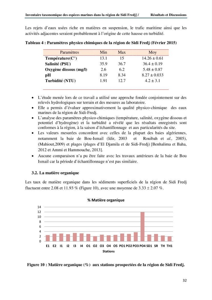 Inventaire taxonomique des espèces marines de la région du Sidi Fredj: