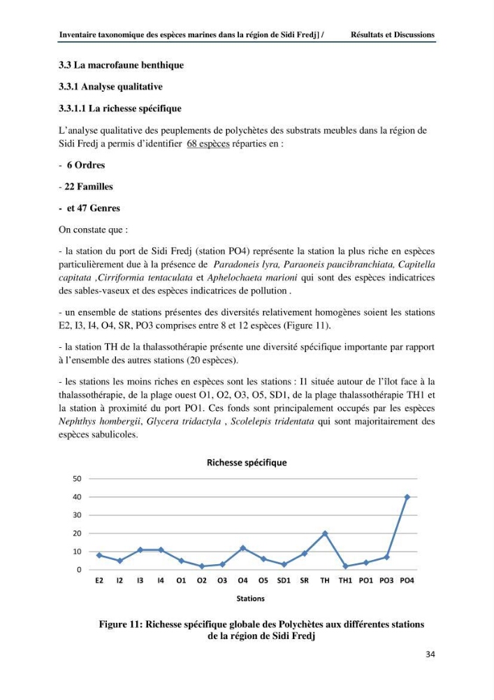 Inventaire taxonomique des espèces marines de la région du Sidi Fredj: