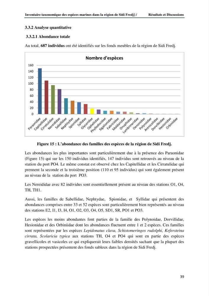 Inventaire taxonomique des espèces marines de la région du Sidi Fredj: