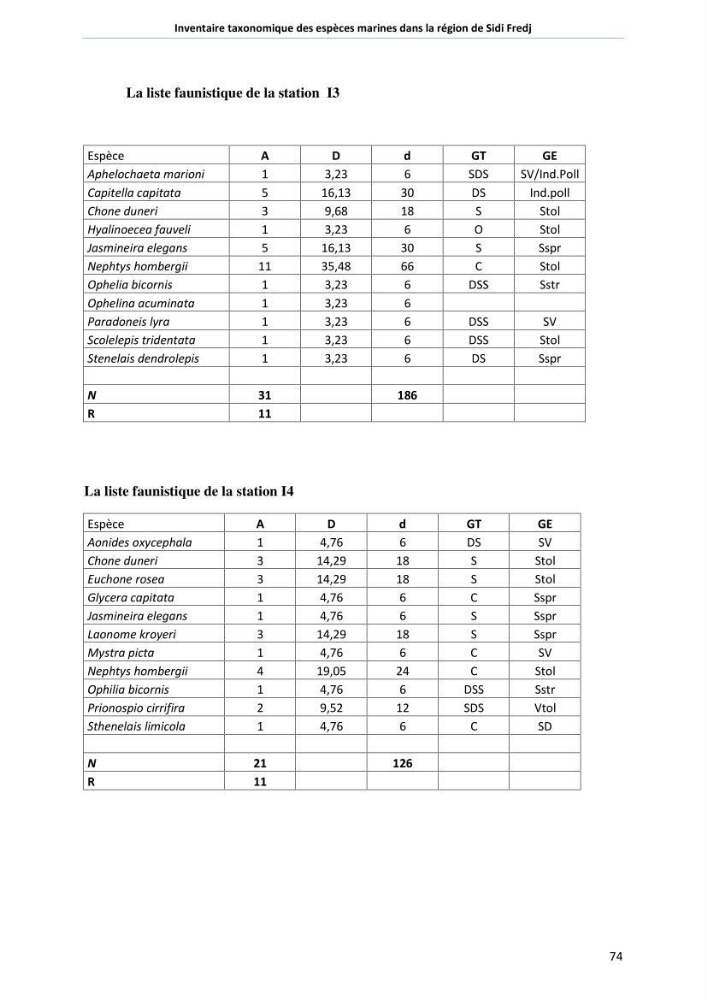 Inventaire taxonomique des espèces marines de la région du Sidi Fredj: