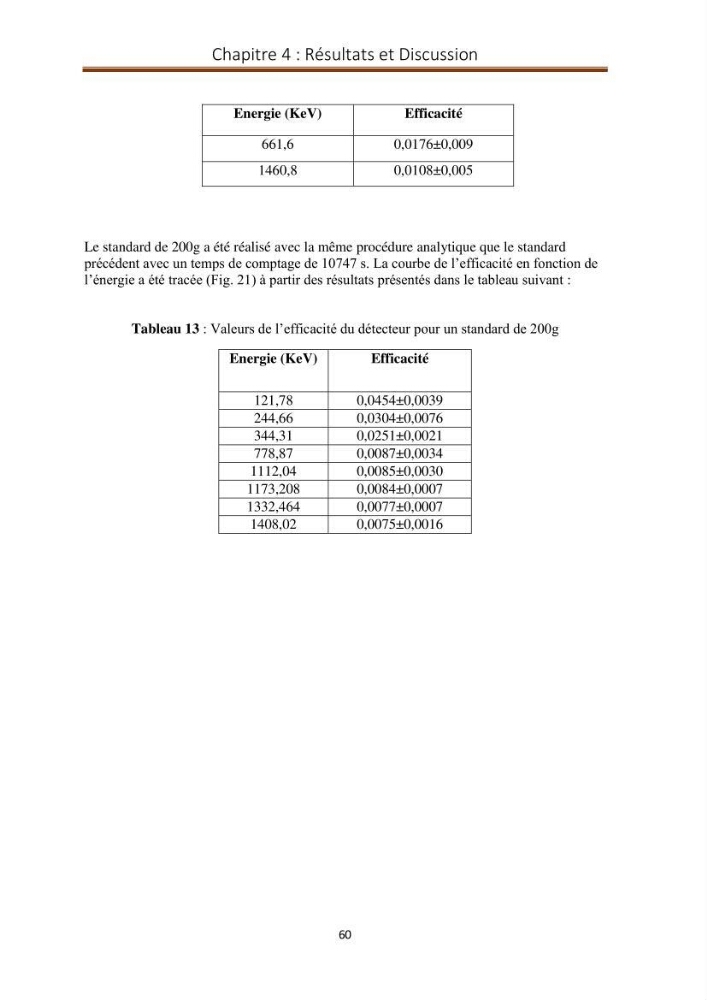 Détermination de la pollution radioactive dans les sédiments marins de la baie d\'Alger
