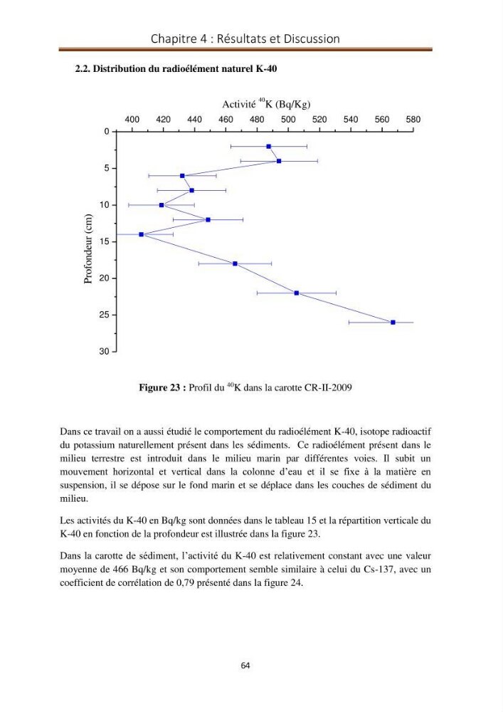 Détermination de la pollution radioactive dans les sédiments marins de la baie d\'Alger
