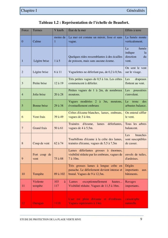 Etude de protection de la plage de la Verte Rive (Bordj El Kiffan)