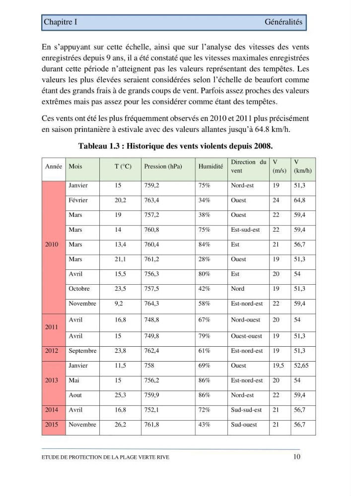 Etude de protection de la plage de la Verte Rive (Bordj El Kiffan)