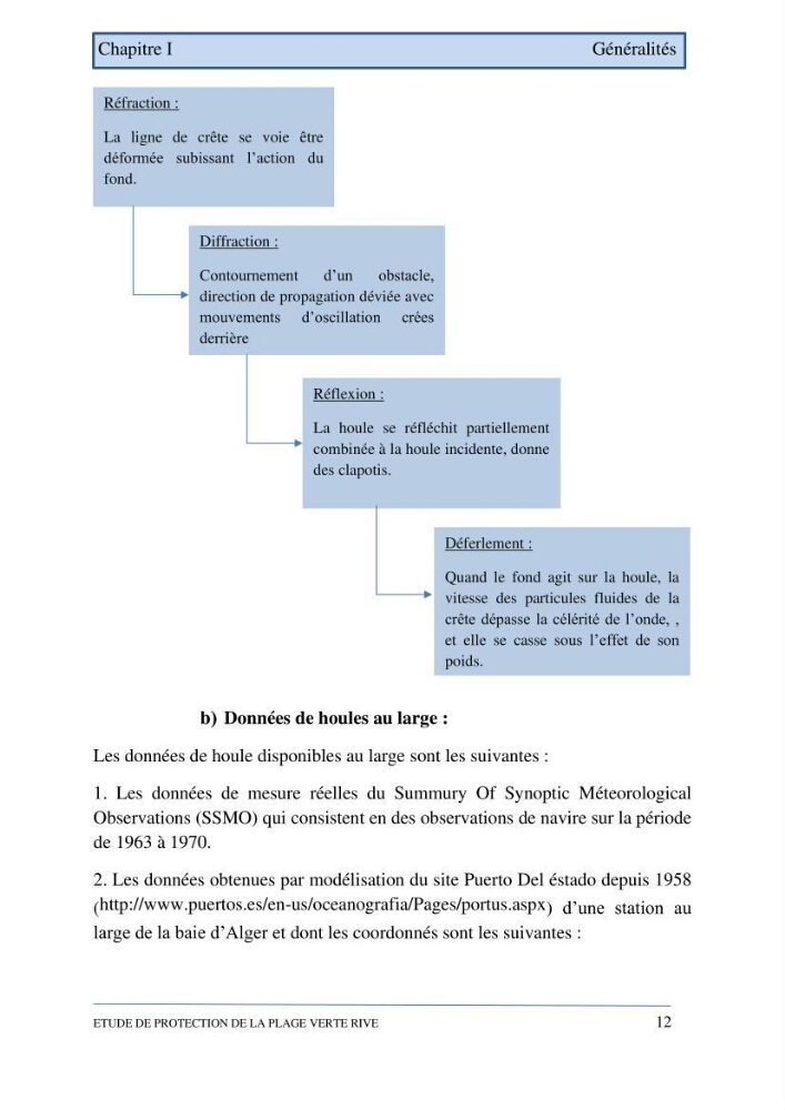 Etude de protection de la plage de la Verte Rive (Bordj El Kiffan)